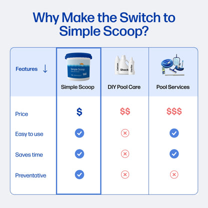 Simple Scoop